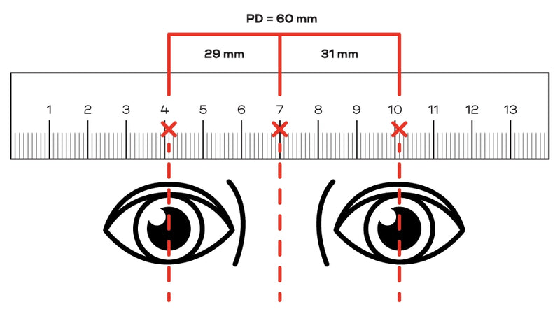 Measuring pupillary distance with a ruler